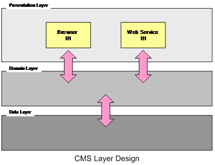 Architectural Diagram